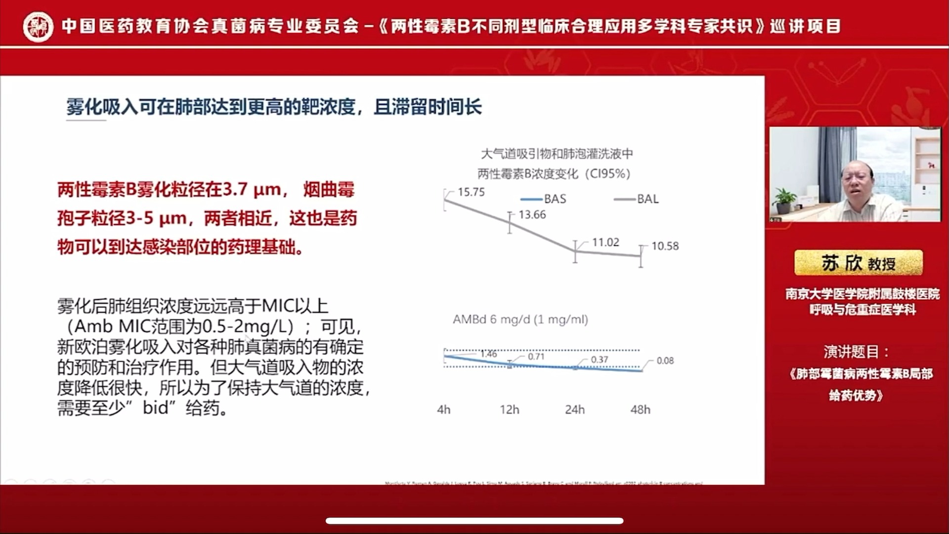 肺部霉菌病两性霉素B局部给药优势 苏欣哔哩哔哩bilibili