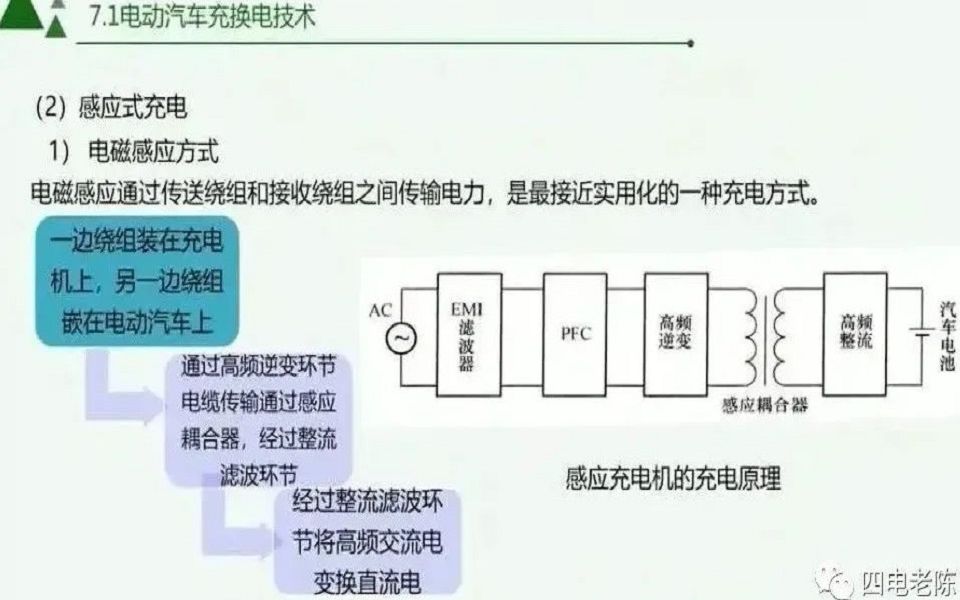 王恒:电动汽车充换电技术哔哩哔哩bilibili