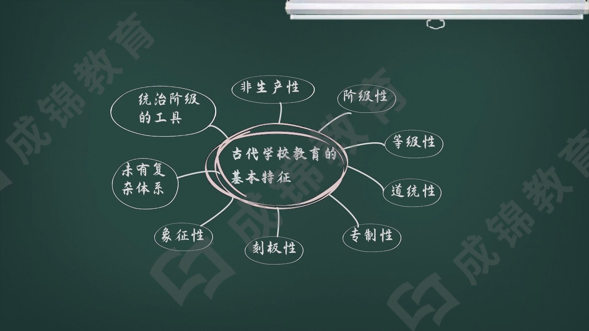 【教师资格】【教师招聘】古代学校教育的基本特征哔哩哔哩bilibili