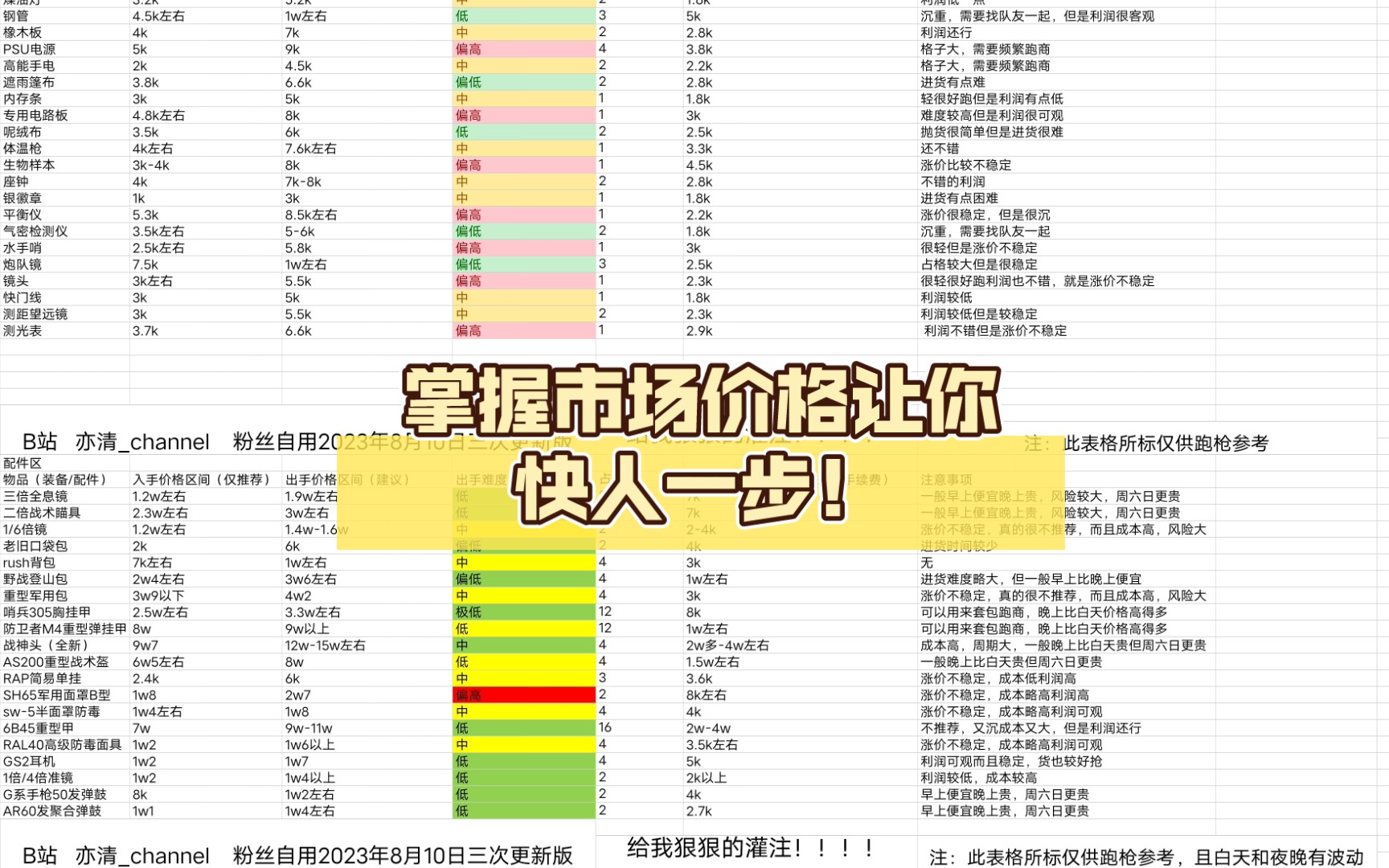 暗区突围:跑商诀窍,掌握市场价格让你快人一步!(截图版)