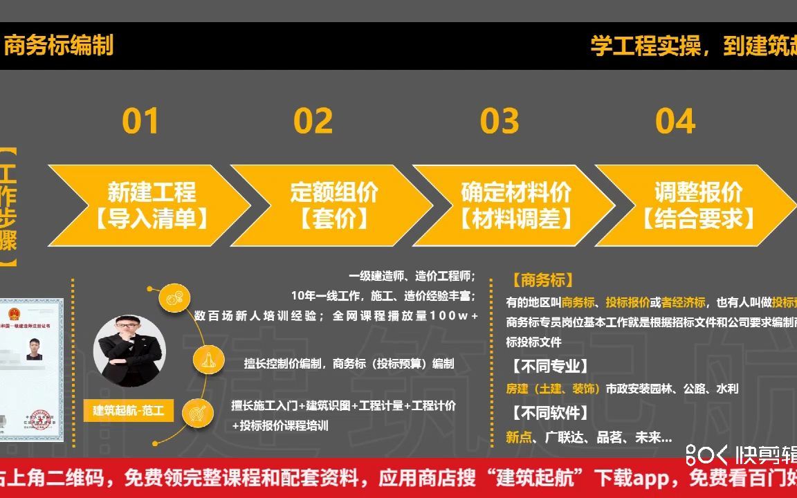 房建市政(新点软件)招投标过程详解:商务标(经济标、投标预算、投标报价)编制方法与新建工程导入工程量清单哔哩哔哩bilibili