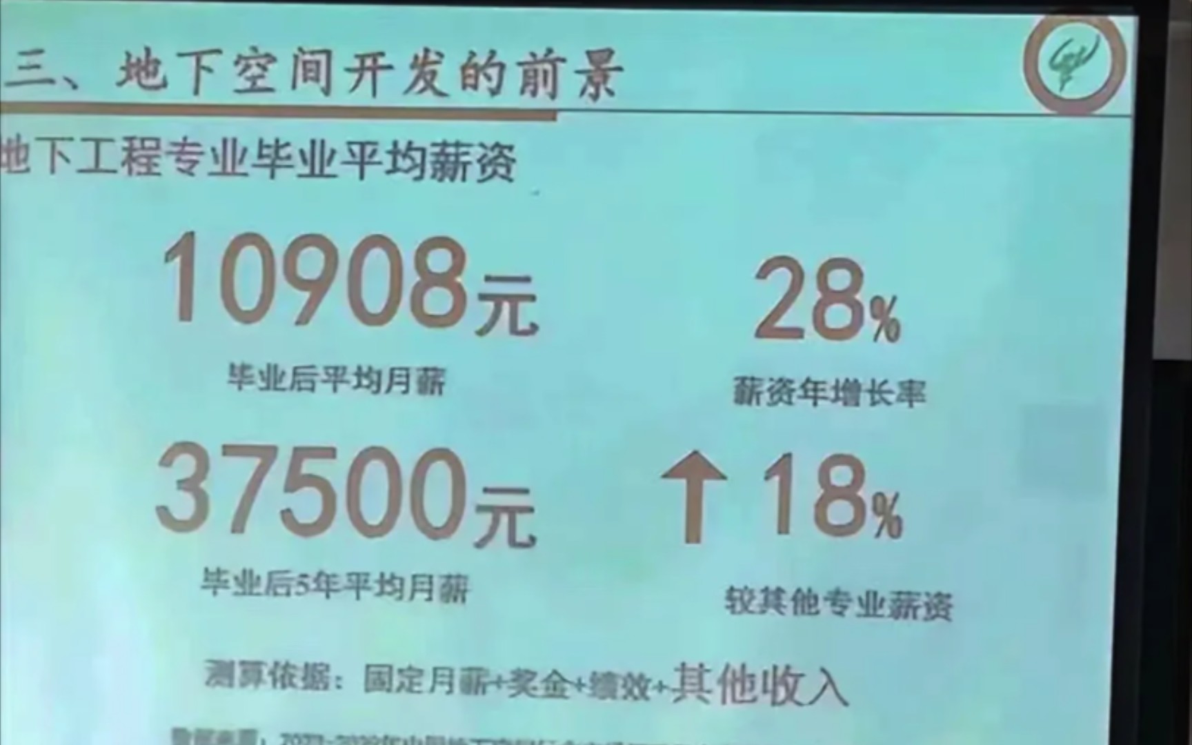 某高校地下工程专业毕业5年平均月薪37500?哔哩哔哩bilibili