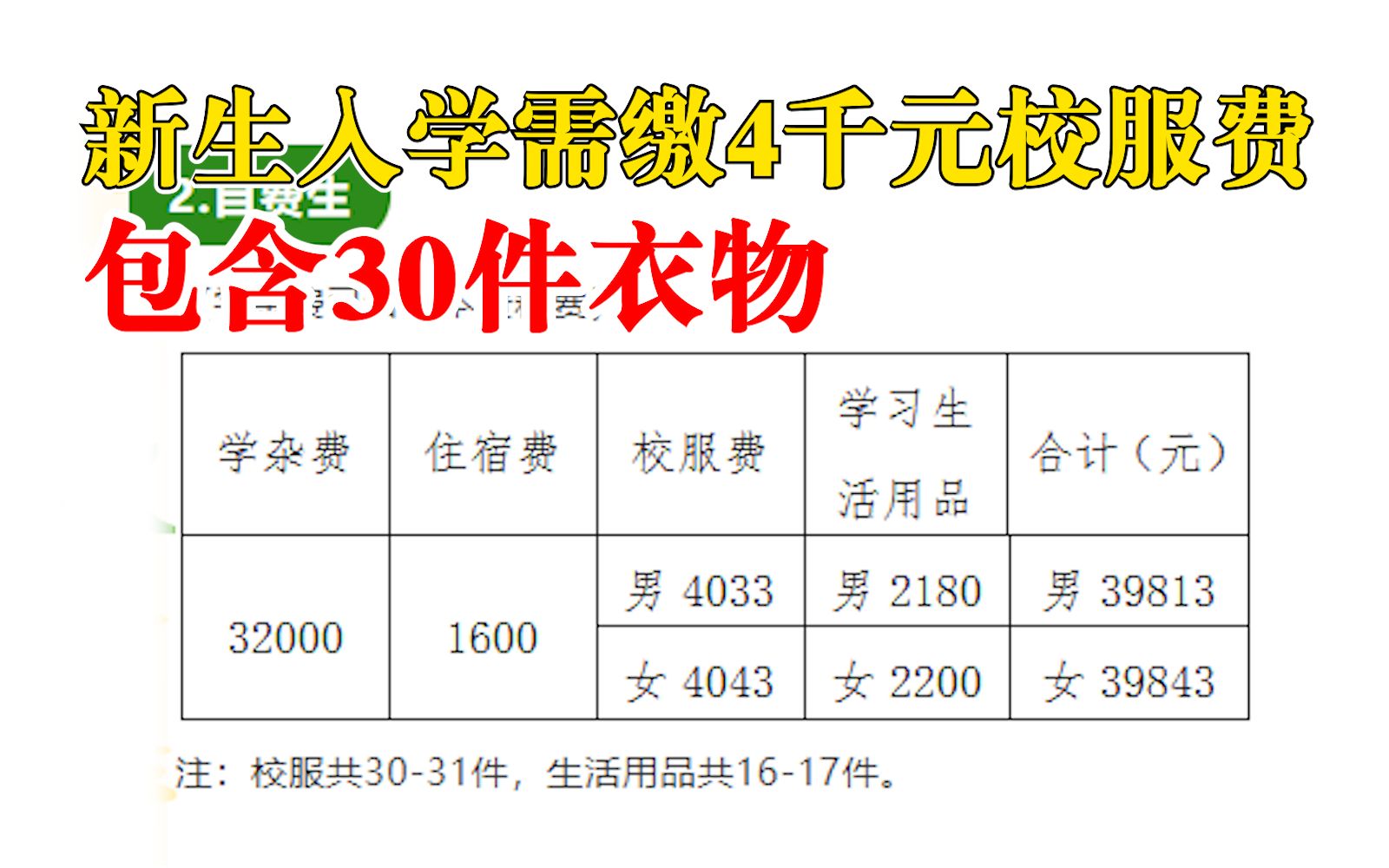 中学新生缴4千元买30件校服,学校:经教育局物价局审批哔哩哔哩bilibili