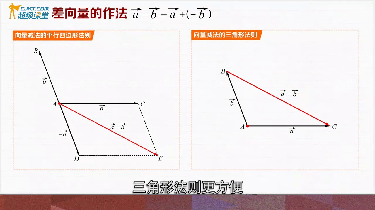 超级课堂高中数学,向量减法的运算方式哔哩哔哩bilibili