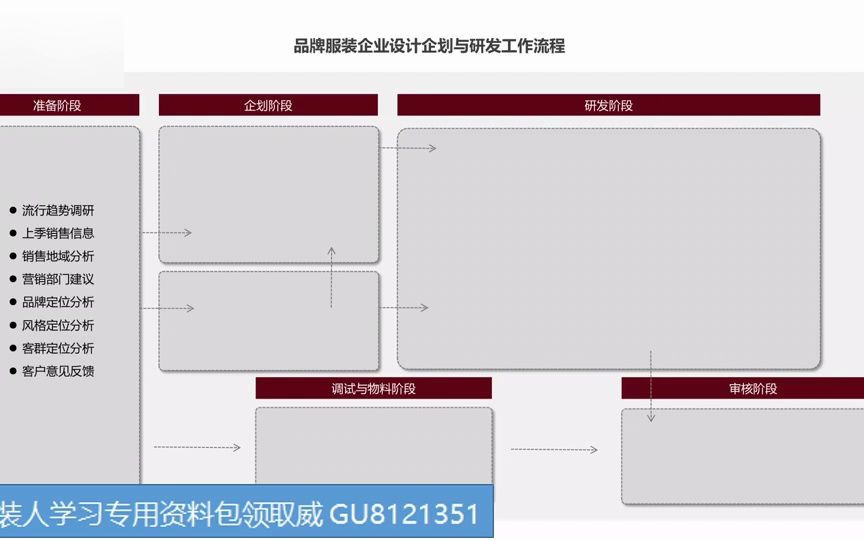 服装大商品企划中如何规划企划与设计流程(2)哔哩哔哩bilibili