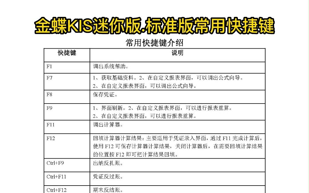 你们要的金蝶快捷键来了,学会快捷键,软件更简单.哔哩哔哩bilibili