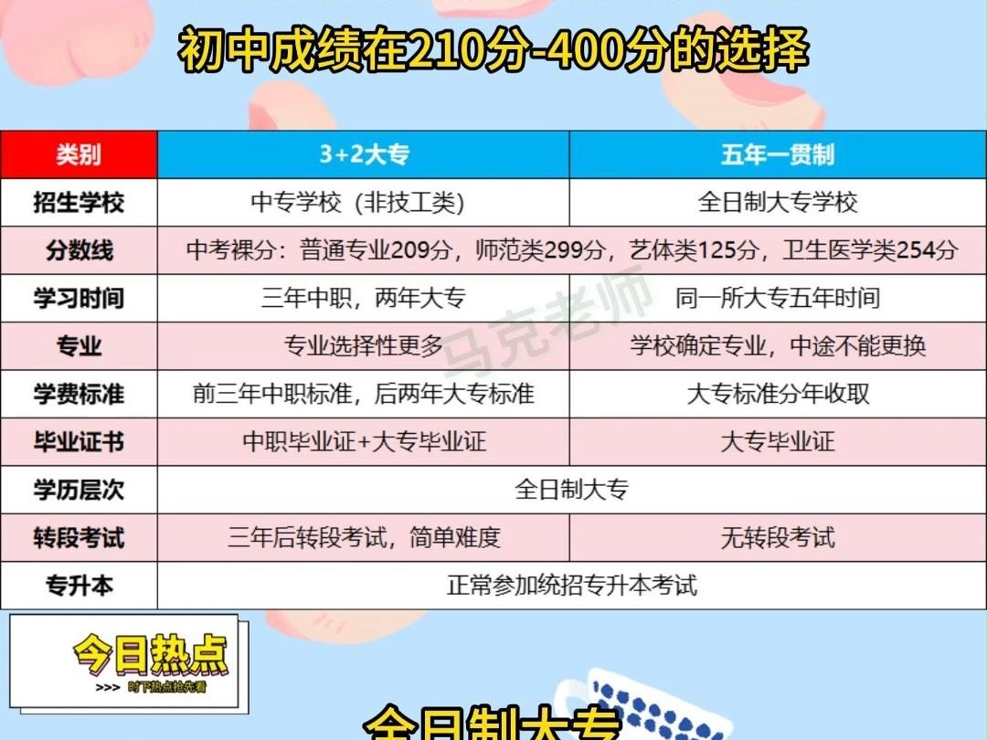 3+2和五年一贯制有什么区别哔哩哔哩bilibili