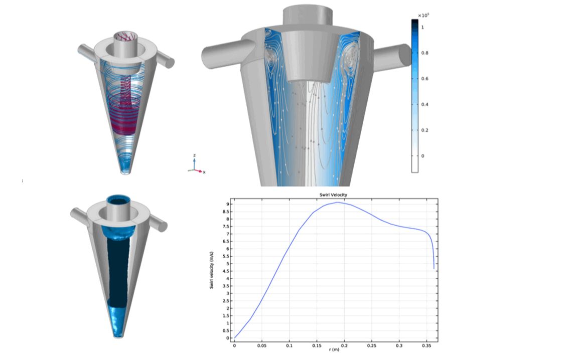 【Comsol案例】CFD模块:水力旋流器中的流动哔哩哔哩bilibili