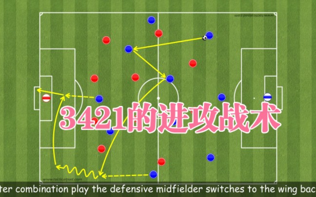 欧洲职业教练讲解3421阵型的多种进攻战术哔哩哔哩bilibili