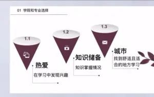 Скачать видео: 中科院国科大植物学专业考研院所选择