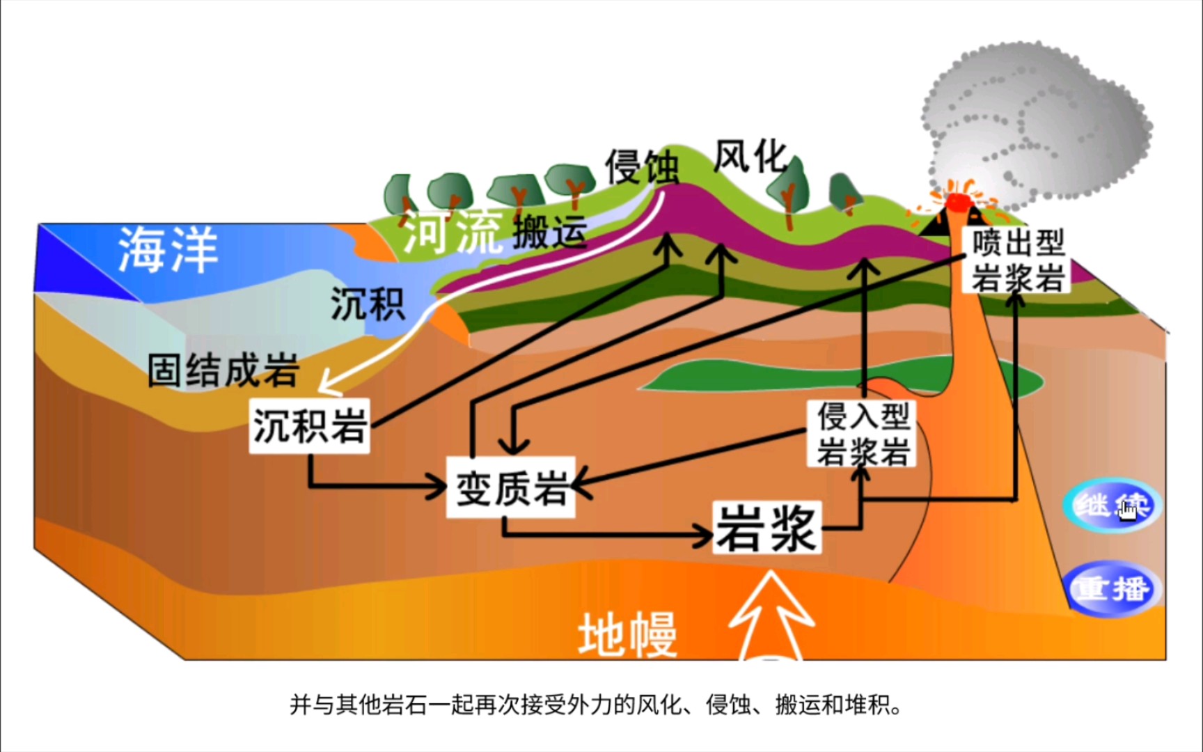 地质循环示意图图片