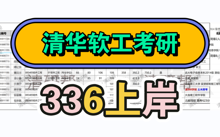 2024年清华大学软件学院考研录取名单哔哩哔哩bilibili