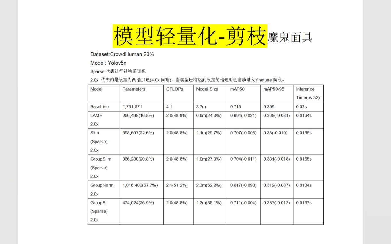 模型轻量化必备技巧剪枝(以YOLOV5n为例)哔哩哔哩bilibili