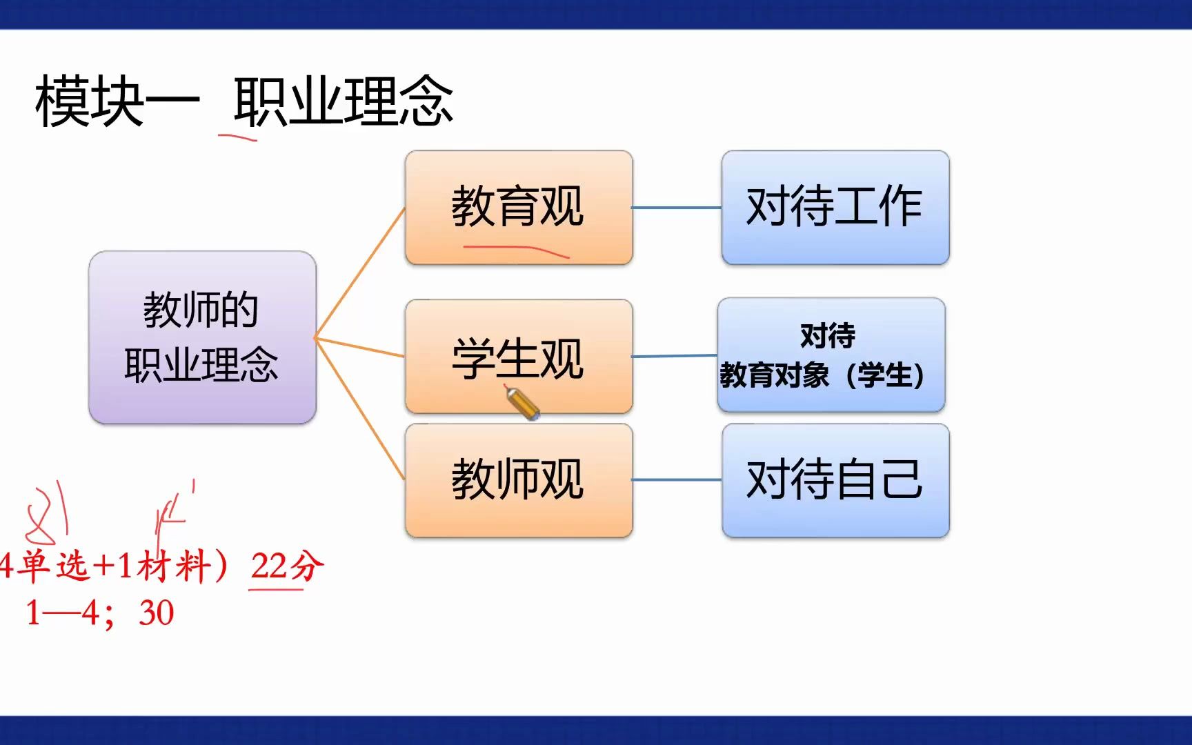 卢姨#23下教资笔试#急救班【中小学科一】教育观学生观模板哔哩哔哩bilibili