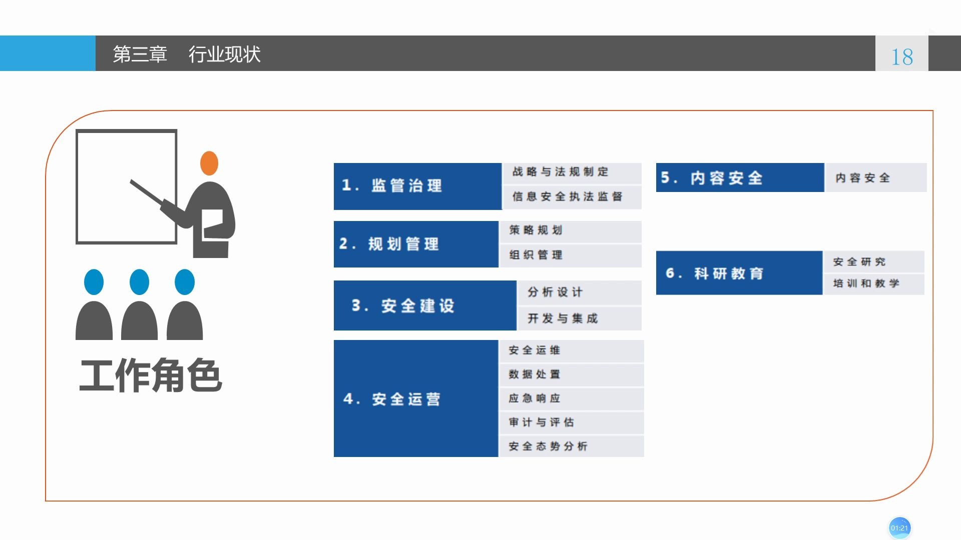 信息安全从业现状交流二哔哩哔哩bilibili