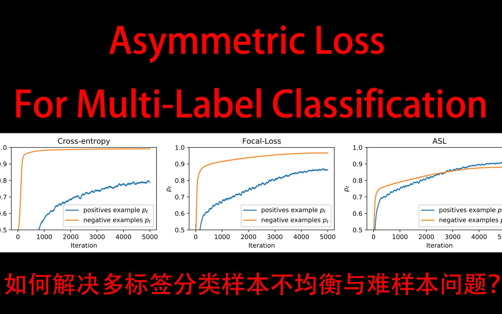 2021达摩院最新paperAsymmetric Loss For MultiLabel Classification哔哩哔哩bilibili