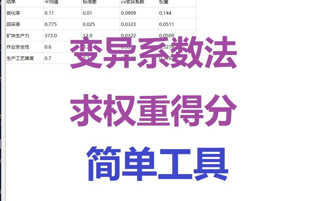 变异系数法计算权重实用工具介绍基于标准方差求解变异系数【非spss stata】哔哩哔哩bilibili