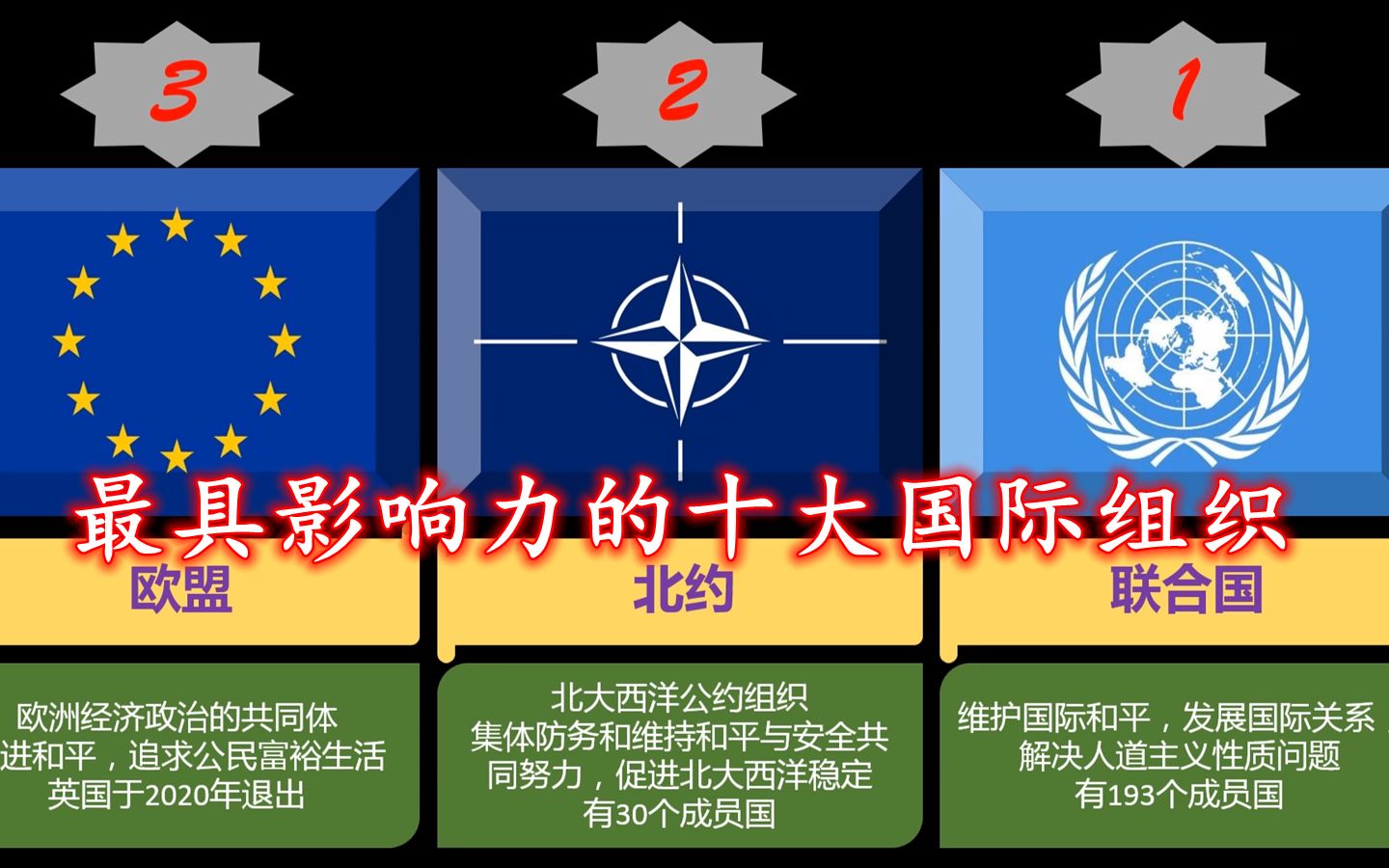 [图]全球最具影响力的十大国际组织，还有没有要补充的