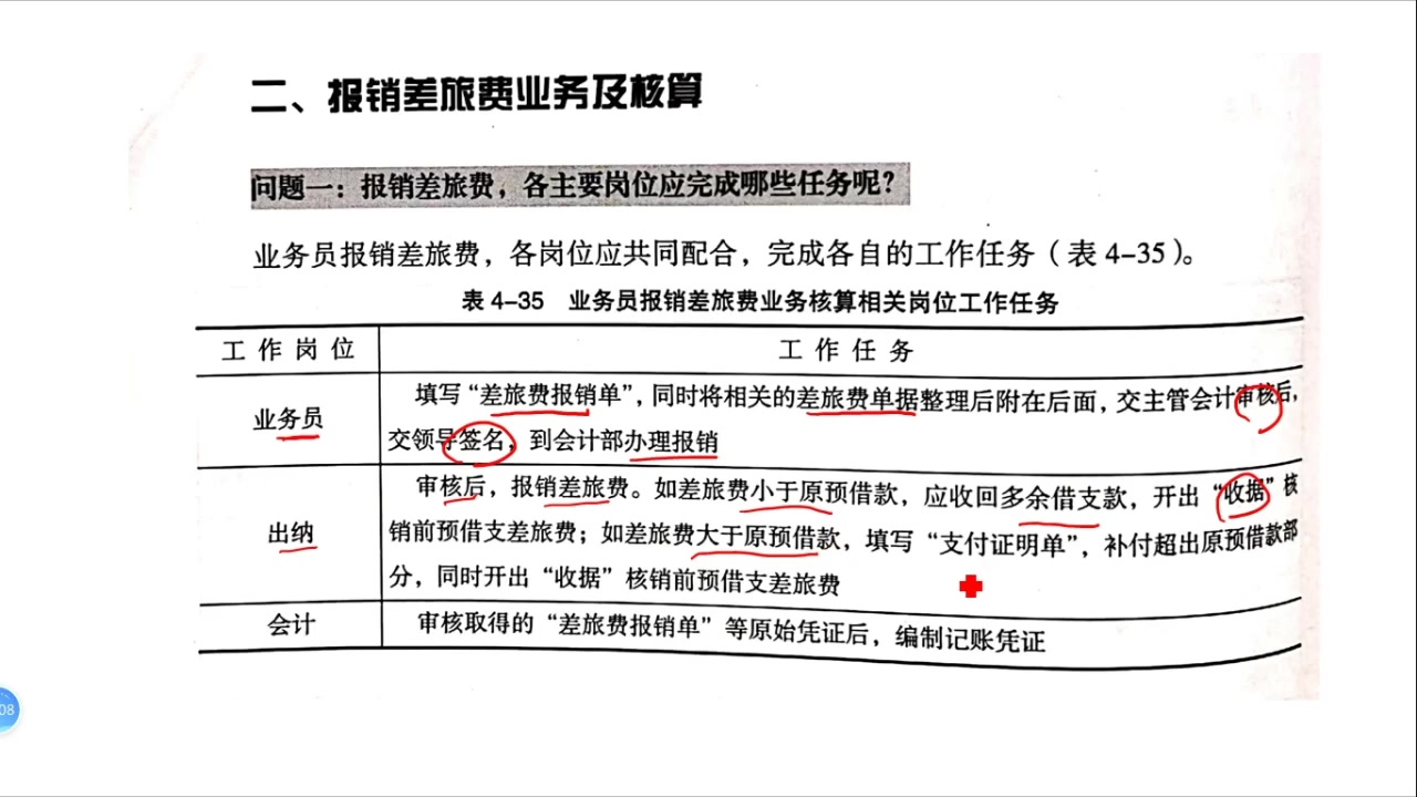 晓峰的微课报销差旅费业务核算哔哩哔哩bilibili