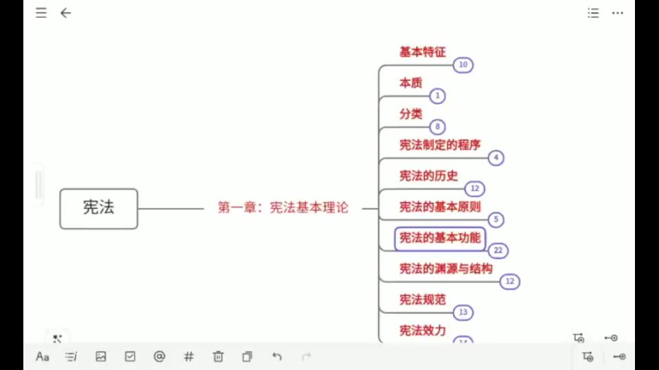 [图]《宪法学》第一章：宪法的基本理论