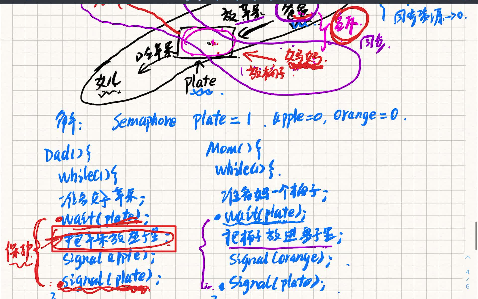 【信号量pv操作】信号量进程同步互斥问题哔哩哔哩bilibili