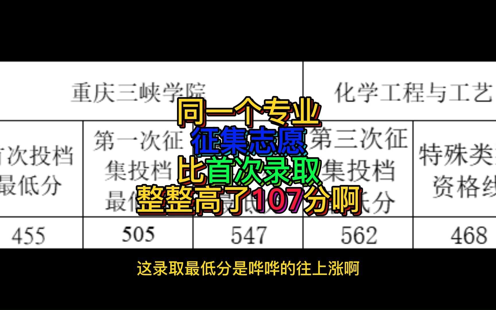 同一个专业征集志愿比首次录取整整高了107分!哔哩哔哩bilibili