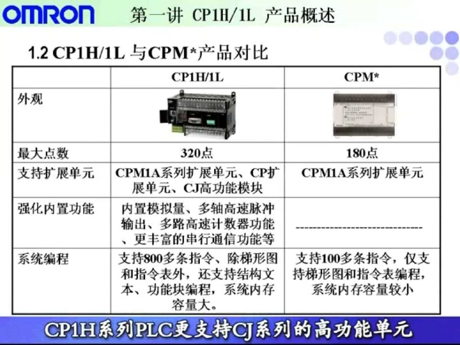 CP1H、CP1L与CPM产品特点比较哔哩哔哩bilibili