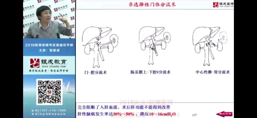 [图]贺银成贺老师讲故事（非选择性门体静脉分流术）