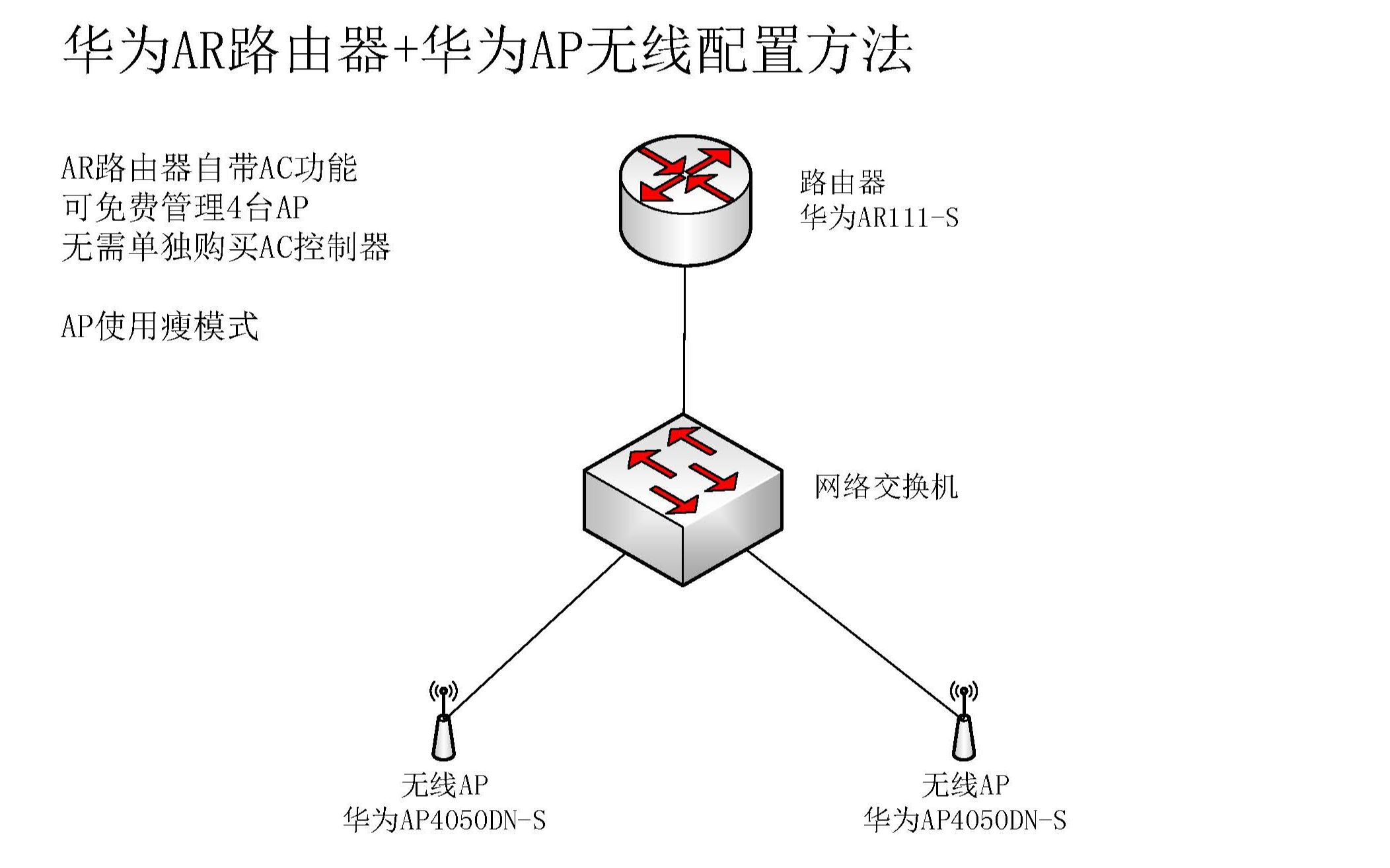 中小企业华为路由无线配置解决方案哔哩哔哩bilibili