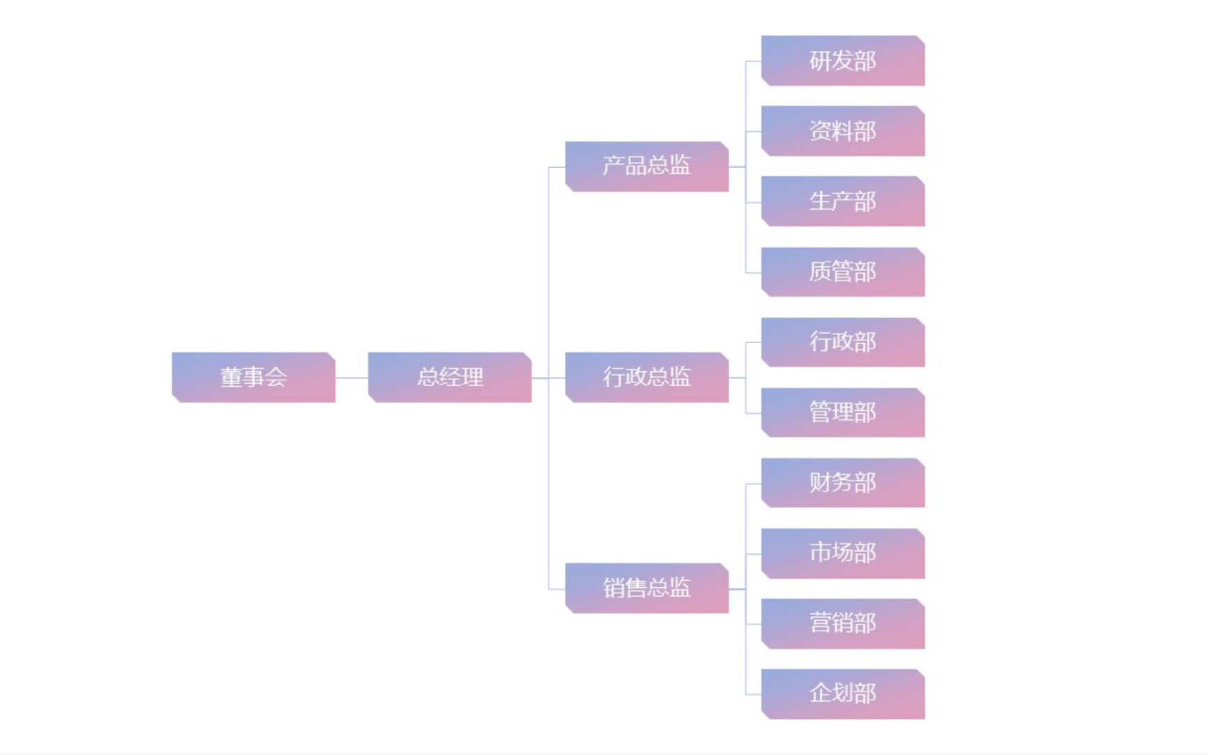 PPT教程之一分钟学会制作公司组织架构图哔哩哔哩bilibili