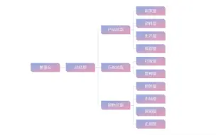 下载视频: PPT教程之一分钟学会制作公司组织架构图