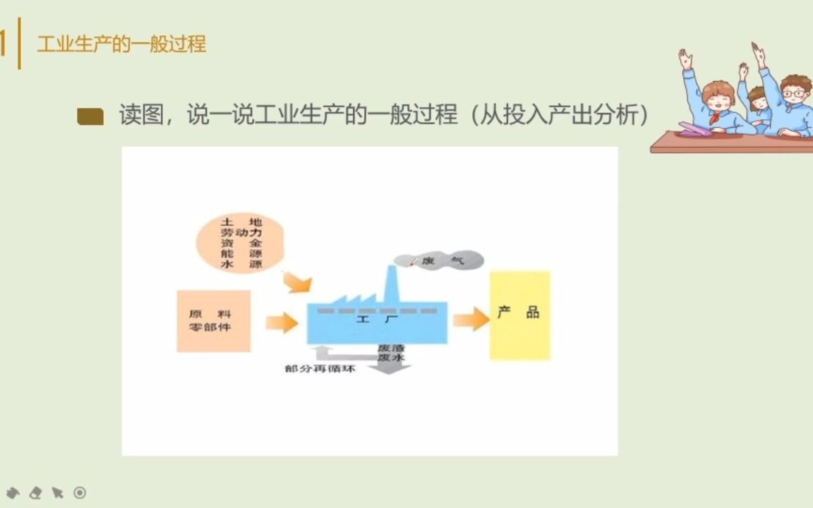 [图]微课29-地理学-工业的区位选择