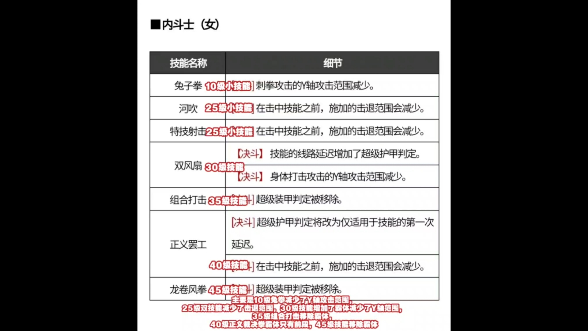 dnf手游9月26日女蓝拳pk更新后的技能与实战分享DNF手游