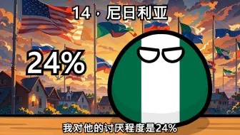 【波兰球】对小日子讨厌度最高的国家