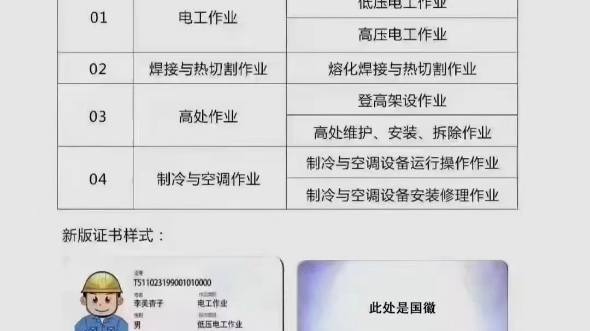 关于特种作业操作证复审是否过期的答复哔哩哔哩bilibili