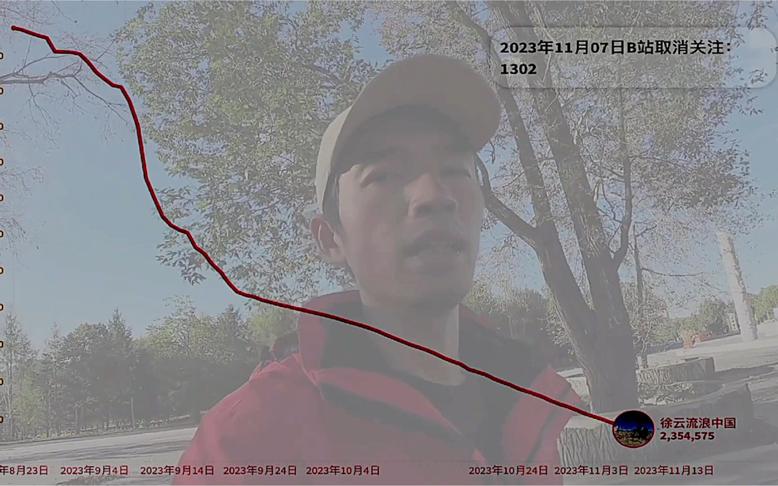 徐云流浪中国粉丝变化可视化!