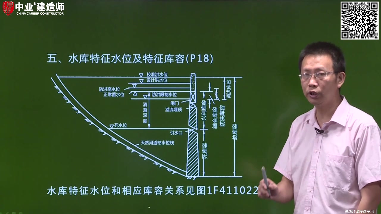 中业网校建造师李想:一建水库特征水位及特征库容哔哩哔哩bilibili