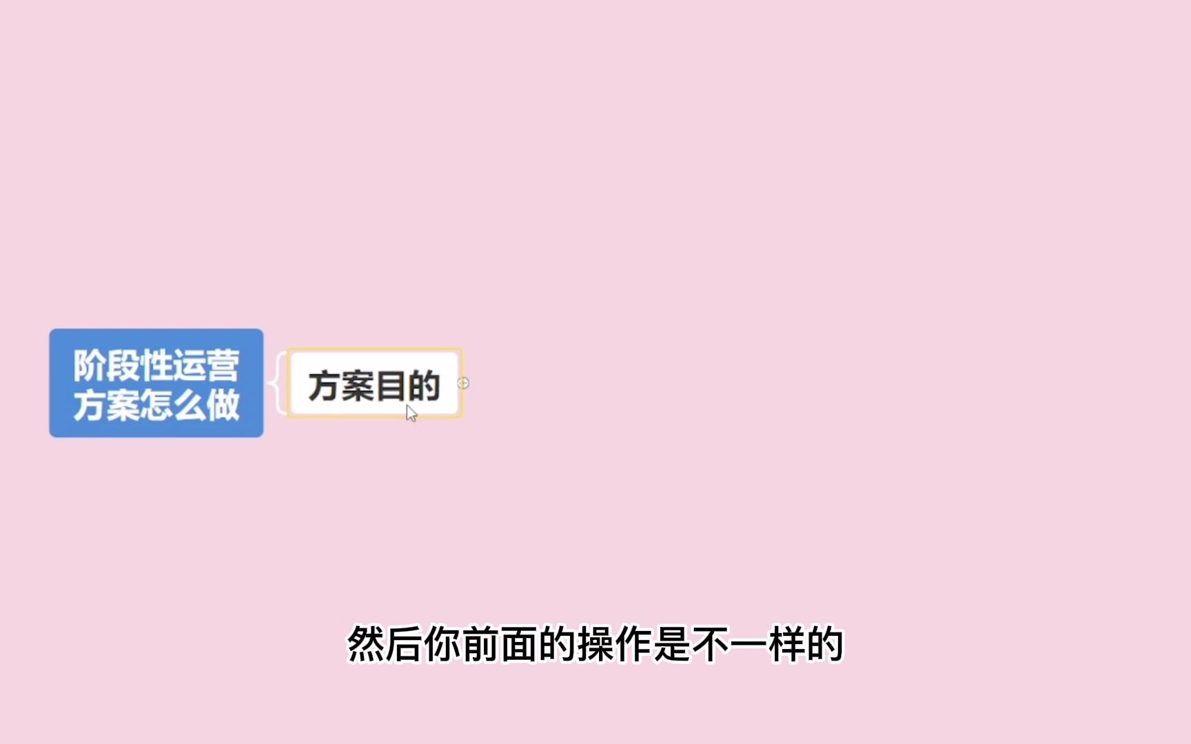 淘宝店铺运营方案应该怎么去做,个人分享,希望能帮到迷茫的你哔哩哔哩bilibili