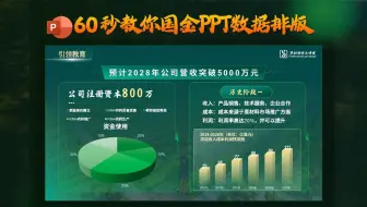 不用找模板，60秒教你国金PPT制作！