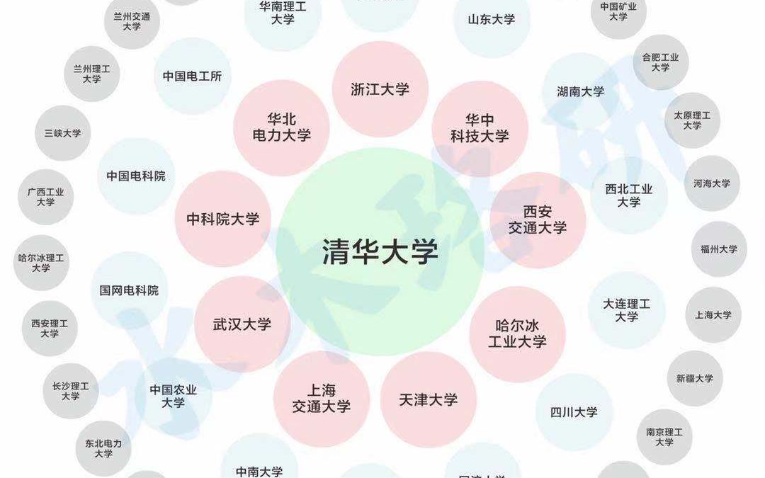 电气考研介绍汇总哔哩哔哩bilibili