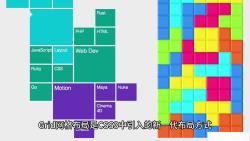 介绍一下grid网格布局哔哩哔哩bilibili