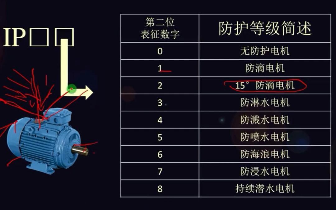 关于电机防护防水等级详解(下)哔哩哔哩bilibili