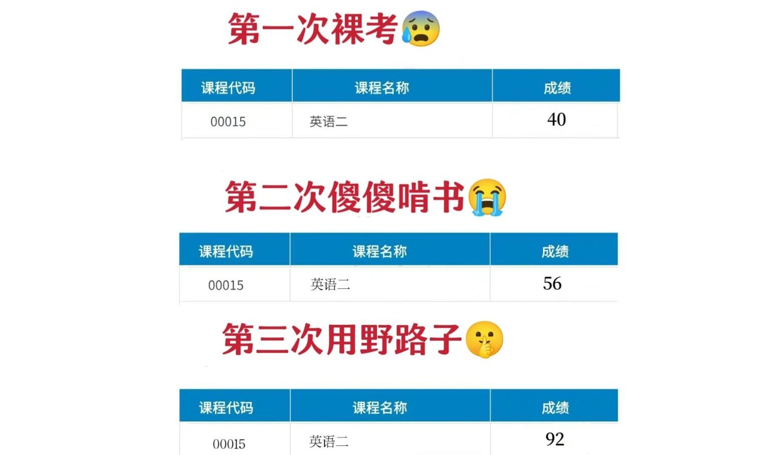 过来人的建议:自考英语二真的不难,有野路子!哔哩哔哩bilibili