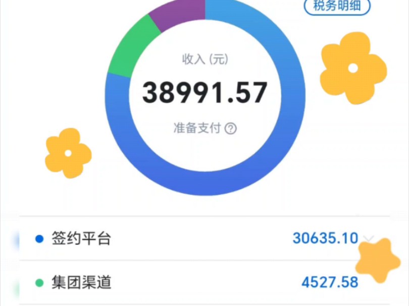 起点日更四千字的八月份稿费来啦哔哩哔哩bilibili