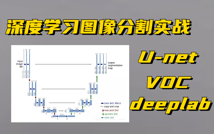 语义分割中的深度学习方法全解:从FCN、SegNet到各版本DeepLab图像分割实战 Unet/deeplab算法/计算机视觉哔哩哔哩bilibili