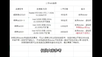 下载视频: 高性价比二手NAS推荐