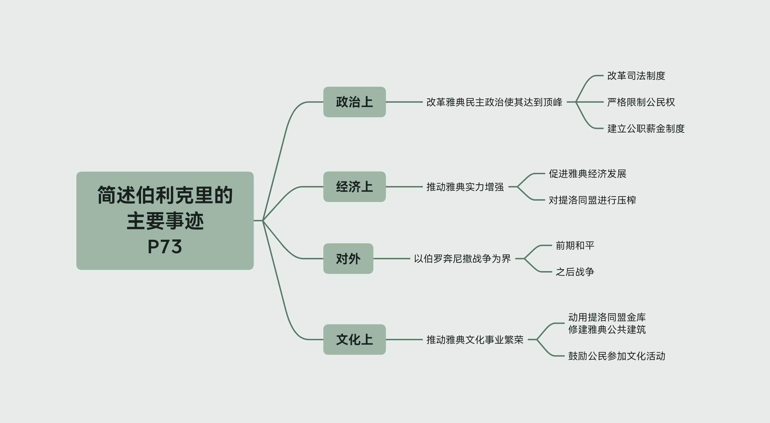 简述伯利克里的主要事迹哔哩哔哩bilibili