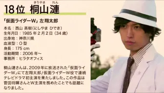 平成年代印象最深的假面骑士top10 Oricon票选 哔哩哔哩 Bilibili