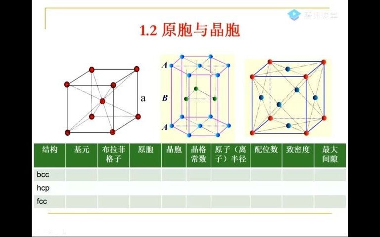 1.2 原胞和晶胞(下)哔哩哔哩bilibili