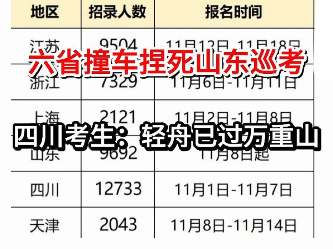 六省大撞车!四川考生福音来了,今年可能是四川省考最简单的一年了...哔哩哔哩bilibili